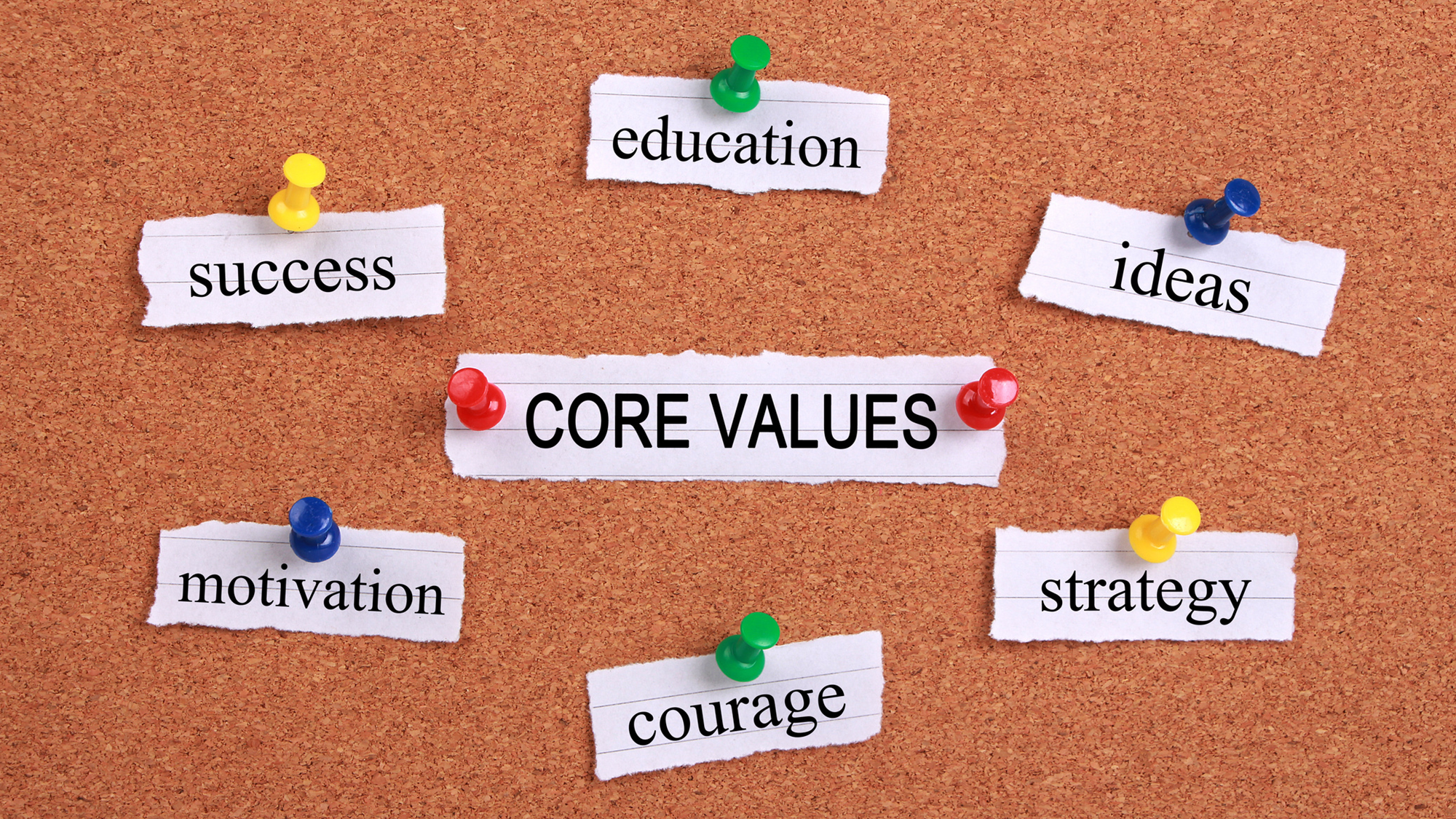 Know Your Values